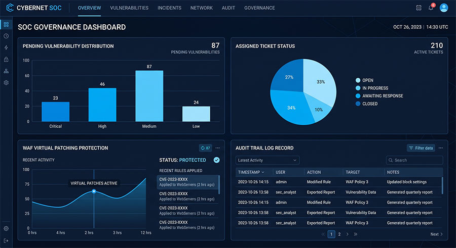 cybersecurity-vulnerability-management-dashboard 現代化弱點治理平台儀表板,整合漏洞工單追蹤與安全稽核留痕